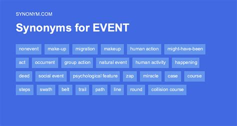 EVENTS Synonyms: 148 Similar Words .